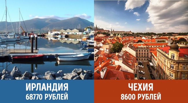 Скільки платять пенсіонерам у різних країнах світу