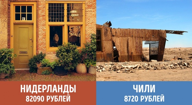 Скільки платять пенсіонерам у різних країнах світу