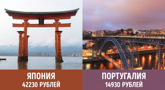 Скільки платять пенсіонерам у різних країнах світу