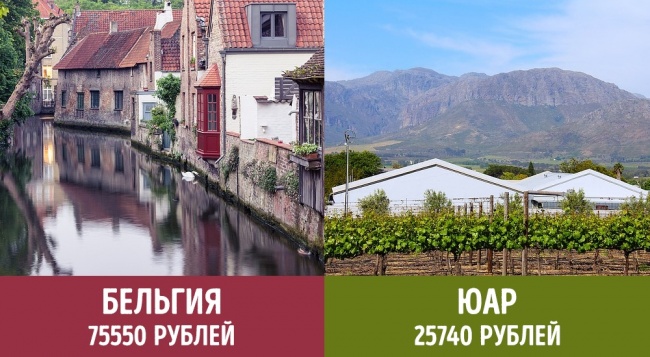 Скільки платять пенсіонерам у різних країнах світу