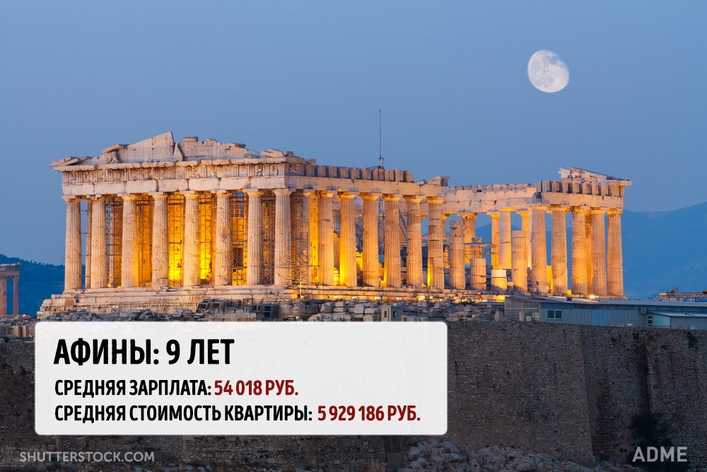 Скільки потрібно часу, щоб накопичити на квартиру в мегаполісах світу