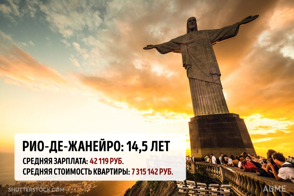 Скільки потрібно часу, щоб накопичити на квартиру в мегаполісах світу