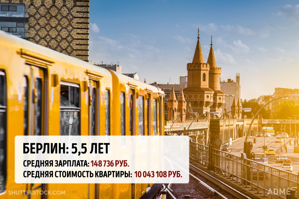 Скільки потрібно часу, щоб накопичити на квартиру в мегаполісах світу