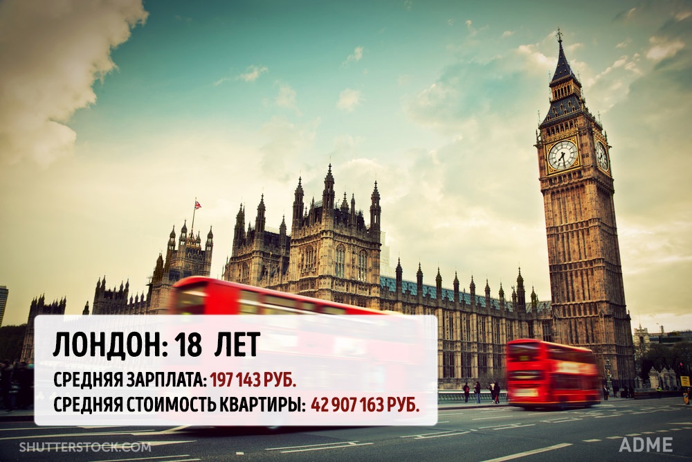 Скільки потрібно часу, щоб накопичити на квартиру в мегаполісах світу