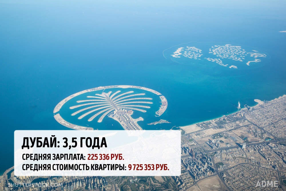 Скільки потрібно часу, щоб накопичити на квартиру в мегаполісах світу