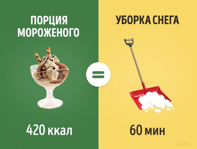 Скільки потрібно займатися спортом, щоб відпрацювати з’їдені вкусняшки