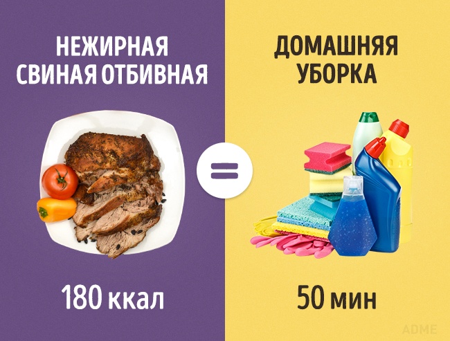 Скільки потрібно займатися спортом, щоб відпрацювати з’їдені вкусняшки