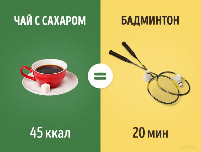 Скільки потрібно займатися спортом, щоб відпрацювати з’їдені вкусняшки