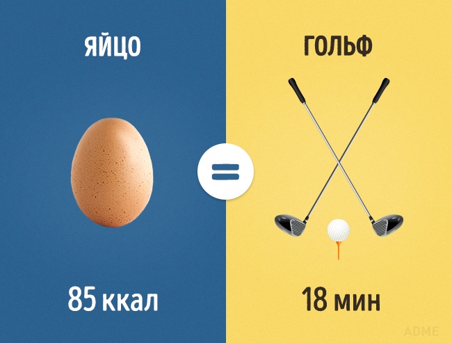 Скільки потрібно займатися спортом, щоб відпрацювати з’їдені вкусняшки