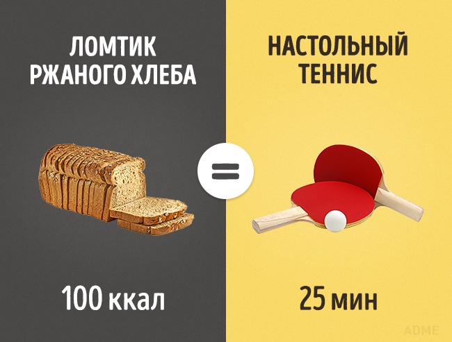 Скільки потрібно займатися спортом, щоб відпрацювати з’їдені вкусняшки