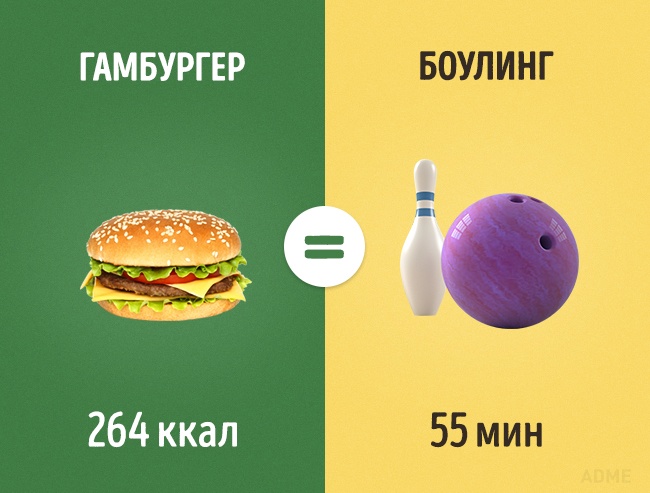 Скільки потрібно займатися спортом, щоб відпрацювати з’їдені вкусняшки