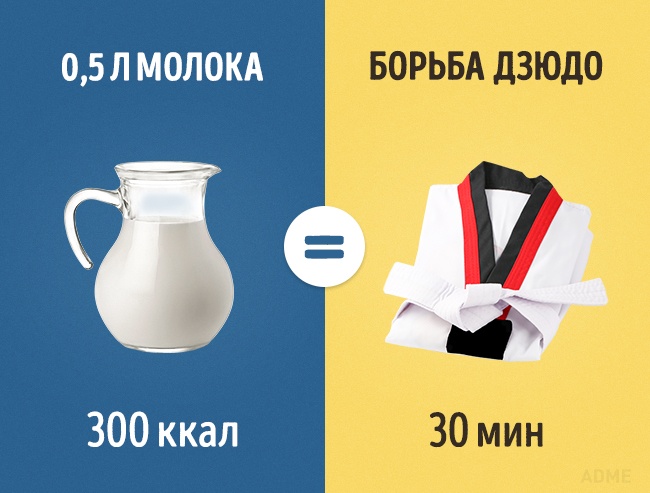 Скільки потрібно займатися спортом, щоб відпрацювати з’їдені вкусняшки