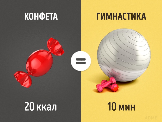Скільки потрібно займатися спортом, щоб відпрацювати з’їдені вкусняшки