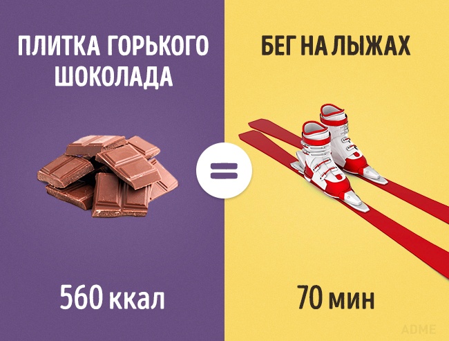 Скільки потрібно займатися спортом, щоб відпрацювати з’їдені вкусняшки
