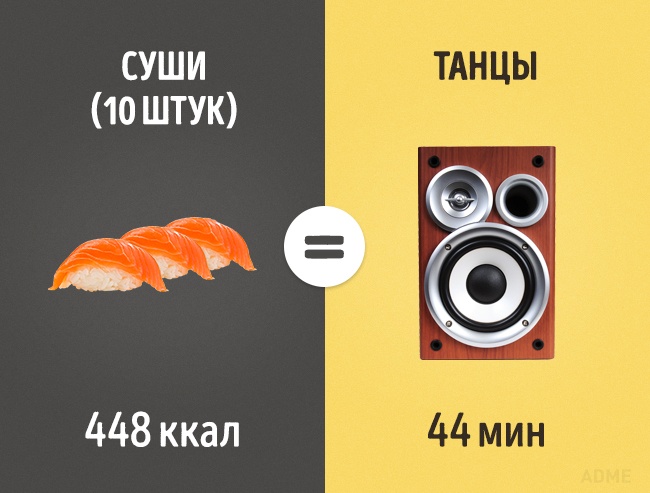 Скільки потрібно займатися спортом, щоб відпрацювати з’їдені вкусняшки