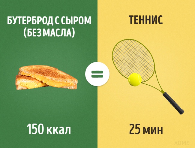Скільки потрібно займатися спортом, щоб відпрацювати з’їдені вкусняшки