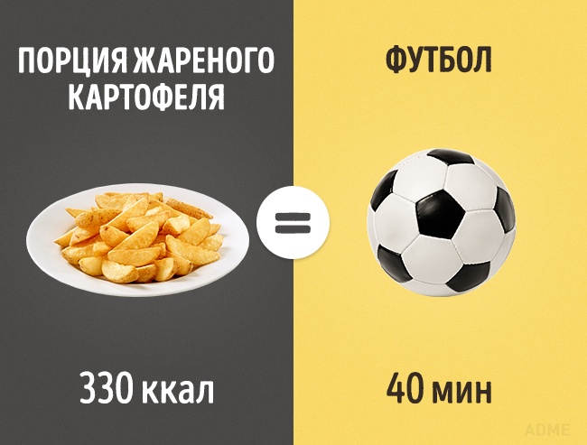 Скільки потрібно займатися спортом, щоб відпрацювати з’їдені вкусняшки