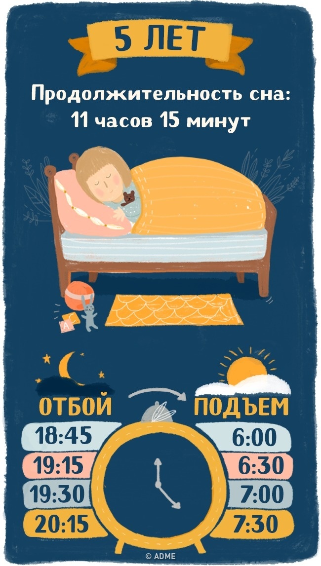 Скільки повинні спати діти, щоб нормально висипатися