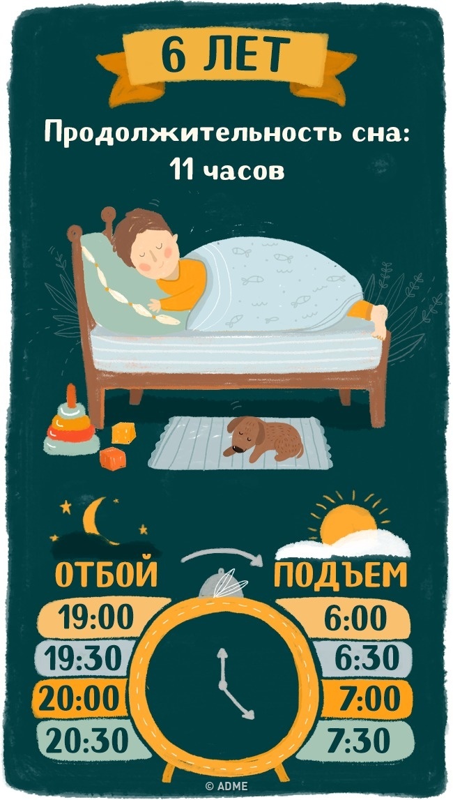 Скільки повинні спати діти, щоб нормально висипатися