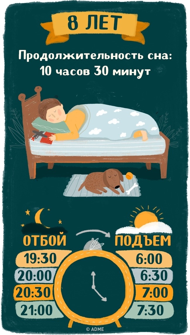 Скільки повинні спати діти, щоб нормально висипатися