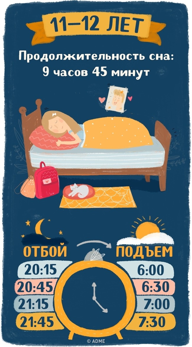 Скільки повинні спати діти, щоб нормально висипатися
