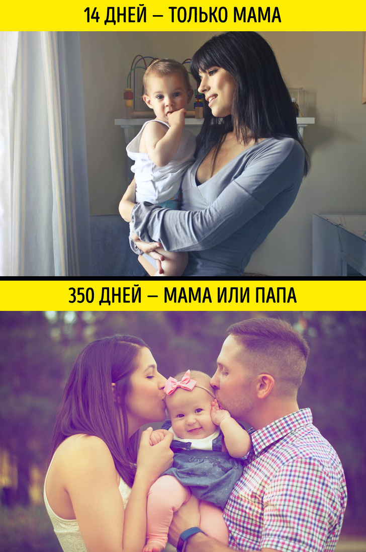 Скільки триває декретну відпустку в різних країнах (Хорватським жінкам можна тільки позаздрити)