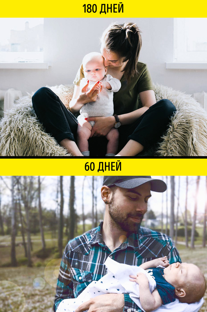 Скільки триває декретну відпустку в різних країнах (Хорватським жінкам можна тільки позаздрити)