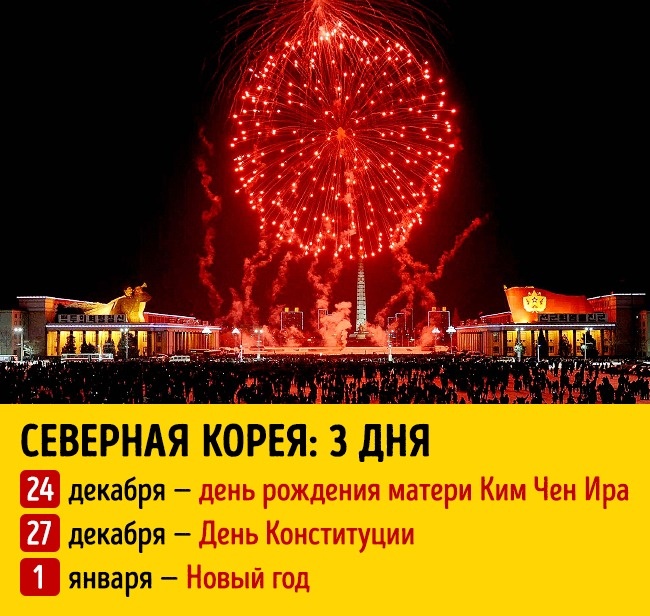 Скільки тривають новорічні свята у різних країнах світу