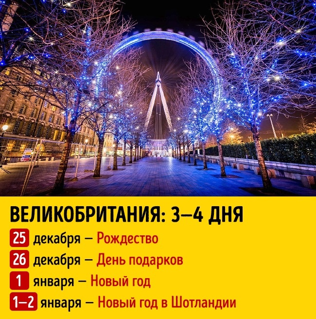 Скільки тривають новорічні свята у різних країнах світу