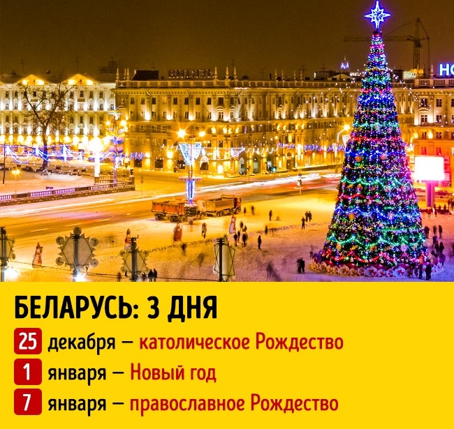 Скільки тривають новорічні свята у різних країнах світу