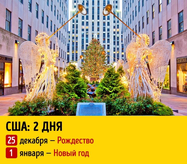 Скільки тривають новорічні свята у різних країнах світу