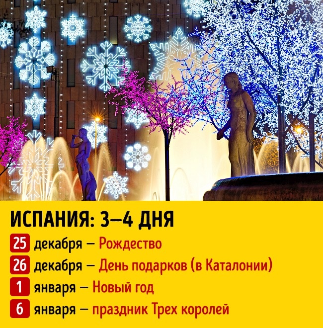 Скільки тривають новорічні свята у різних країнах світу