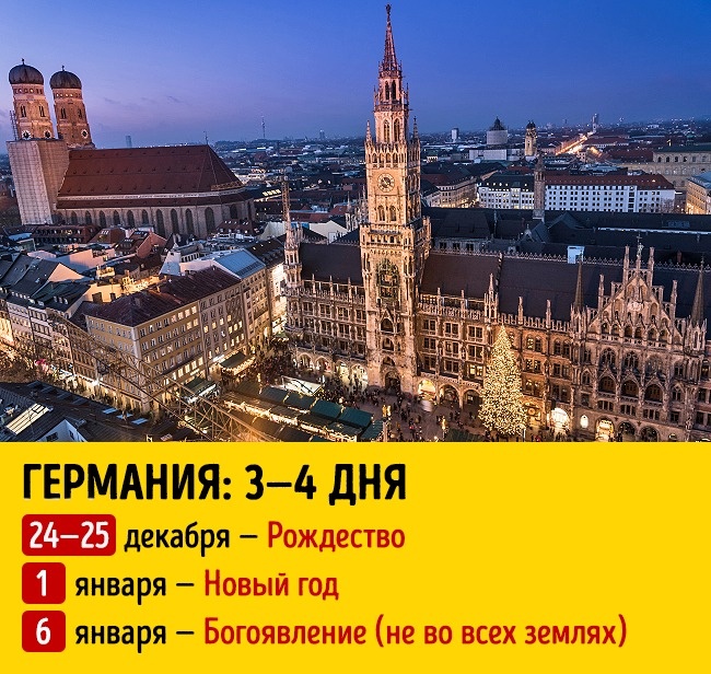 Скільки тривають новорічні свята у різних країнах світу