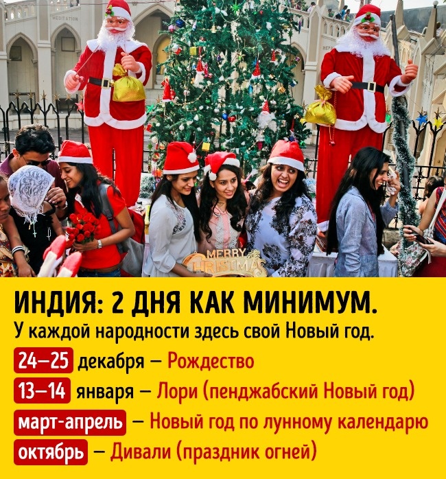 Скільки тривають новорічні свята у різних країнах світу