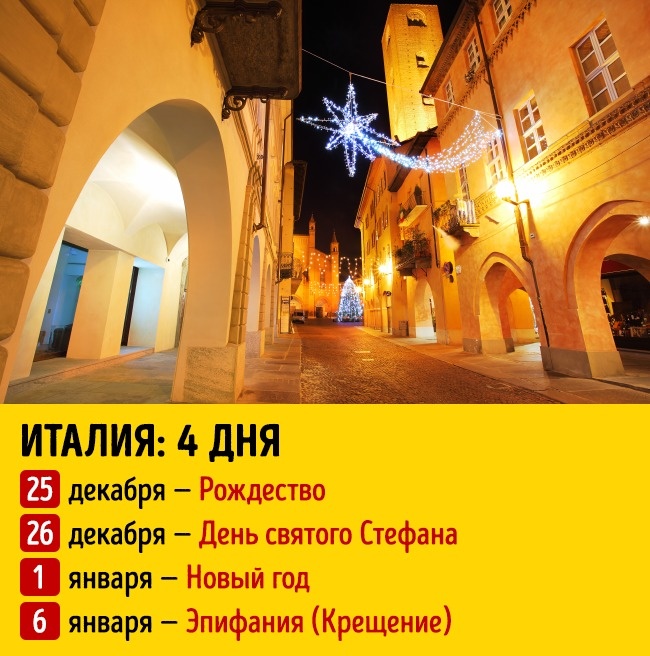 Скільки тривають новорічні свята у різних країнах світу