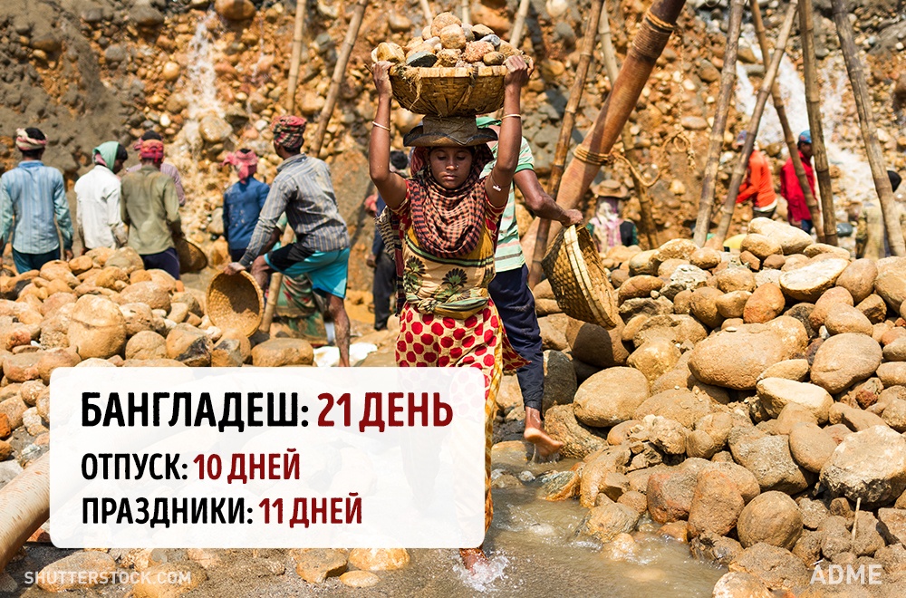 Скільки тривають відпустки і свята в різних країнах світу