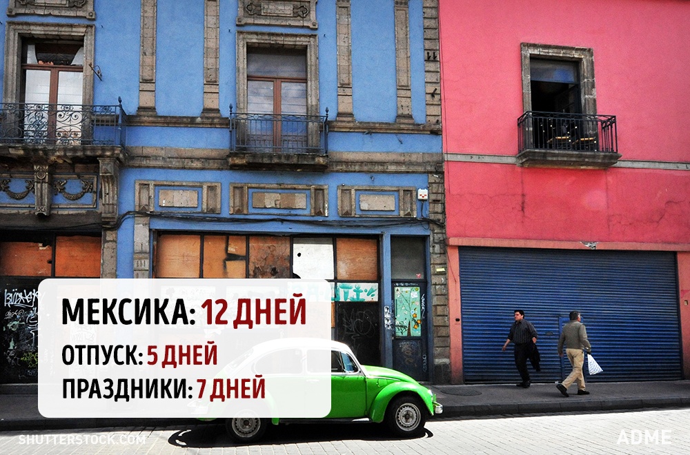 Скільки тривають відпустки і свята в різних країнах світу