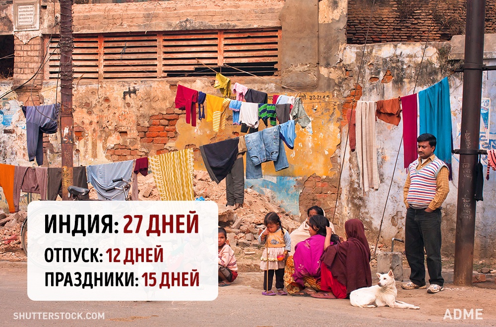 Скільки тривають відпустки і свята в різних країнах світу