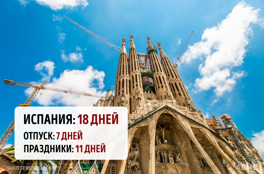 Скільки тривають відпустки і свята в різних країнах світу