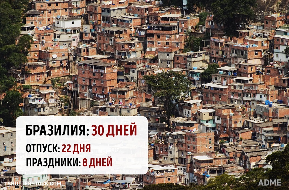 Скільки тривають відпустки і свята в різних країнах світу