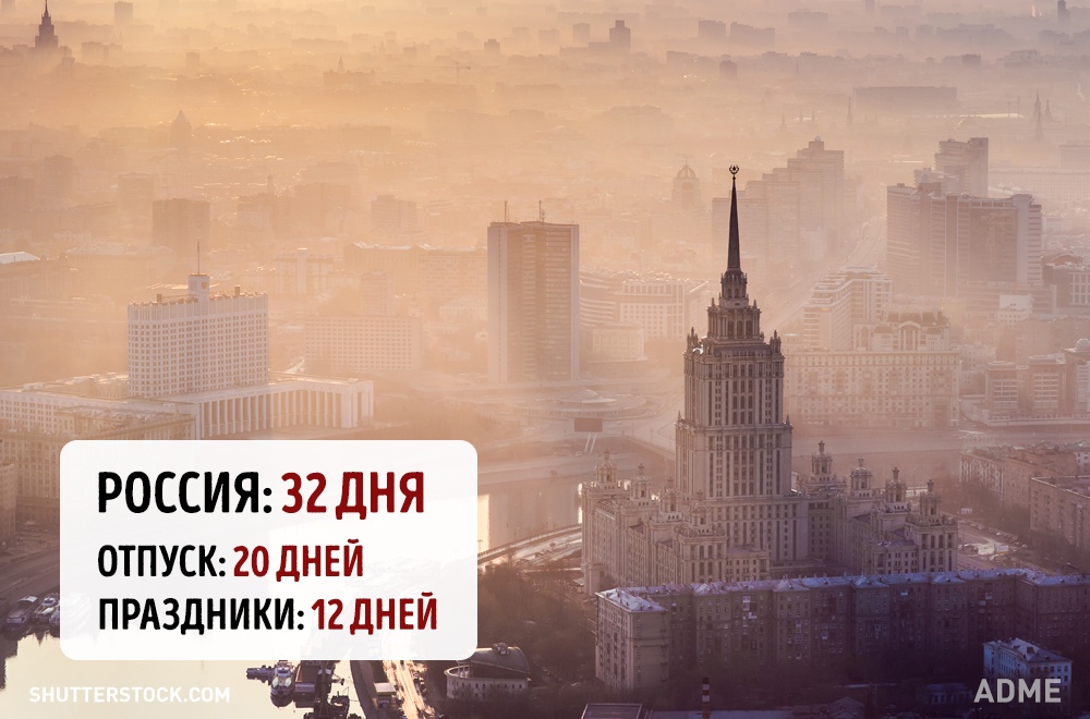Скільки тривають відпустки і свята в різних країнах світу