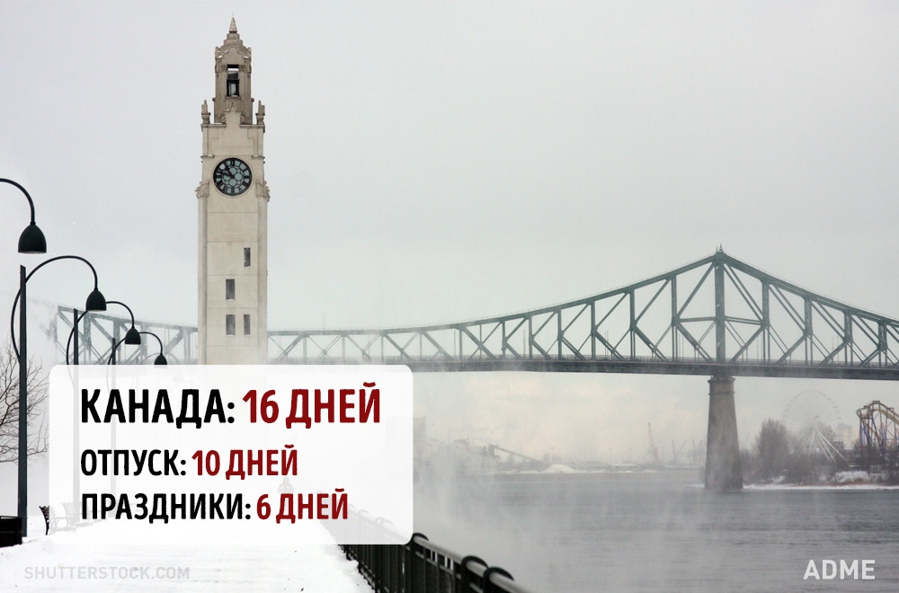 Скільки тривають відпустки і свята в різних країнах світу