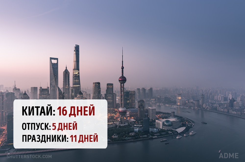 Скільки тривають відпустки і свята в різних країнах світу