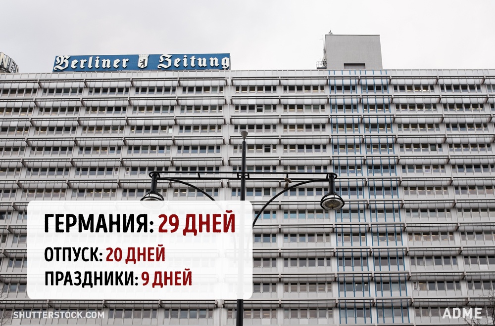 Скільки тривають відпустки і свята в різних країнах світу
