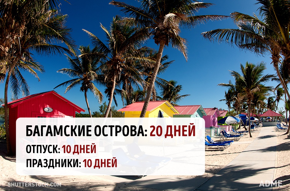 Скільки тривають відпустки і свята в різних країнах світу