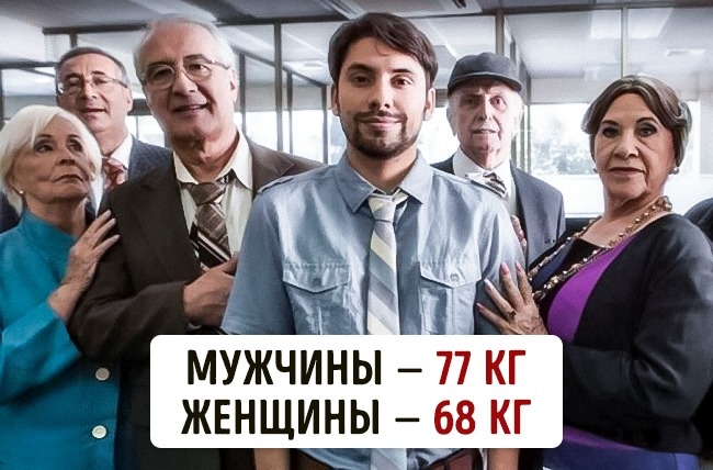 Скільки важать люди в різних куточках нашої планети