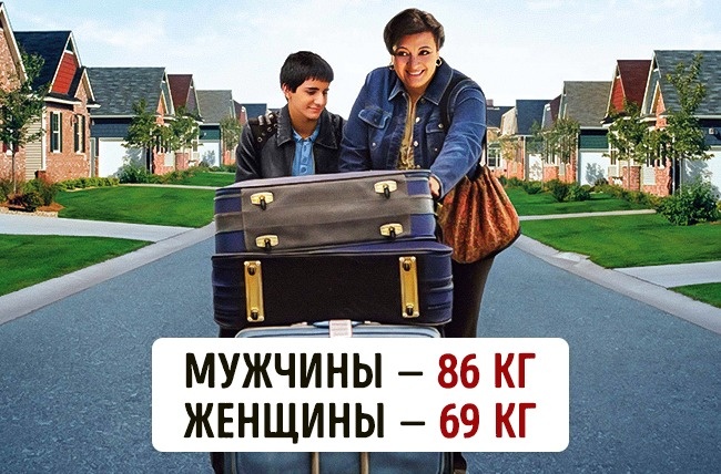 Скільки важать люди в різних куточках нашої планети