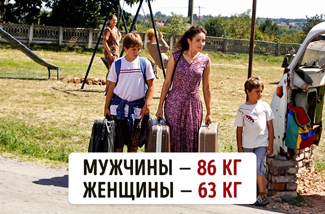 Скільки важать люди в різних куточках нашої планети