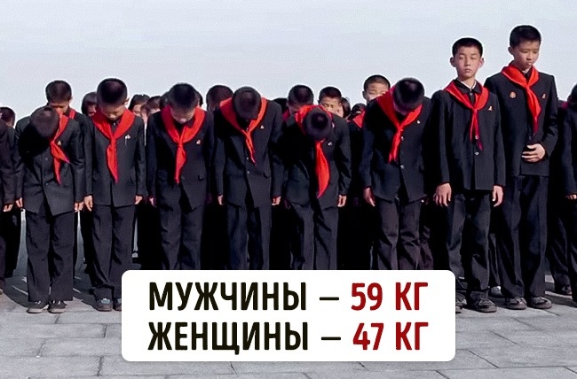 Скільки важать люди в різних куточках нашої планети