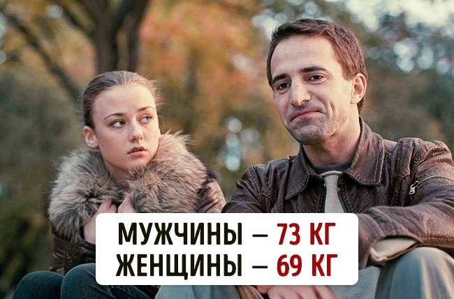 Скільки важать люди в різних куточках нашої планети